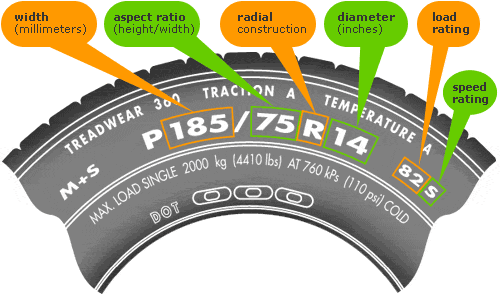 Cách đọc thông số lốp xe ô tô